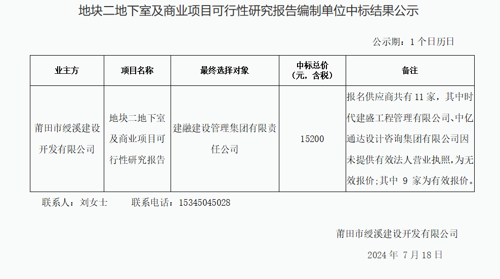 地塊二地下室及商業(yè)項(xiàng)目可行性研究報告編制單位中標(biāo)結(jié)果公示.png